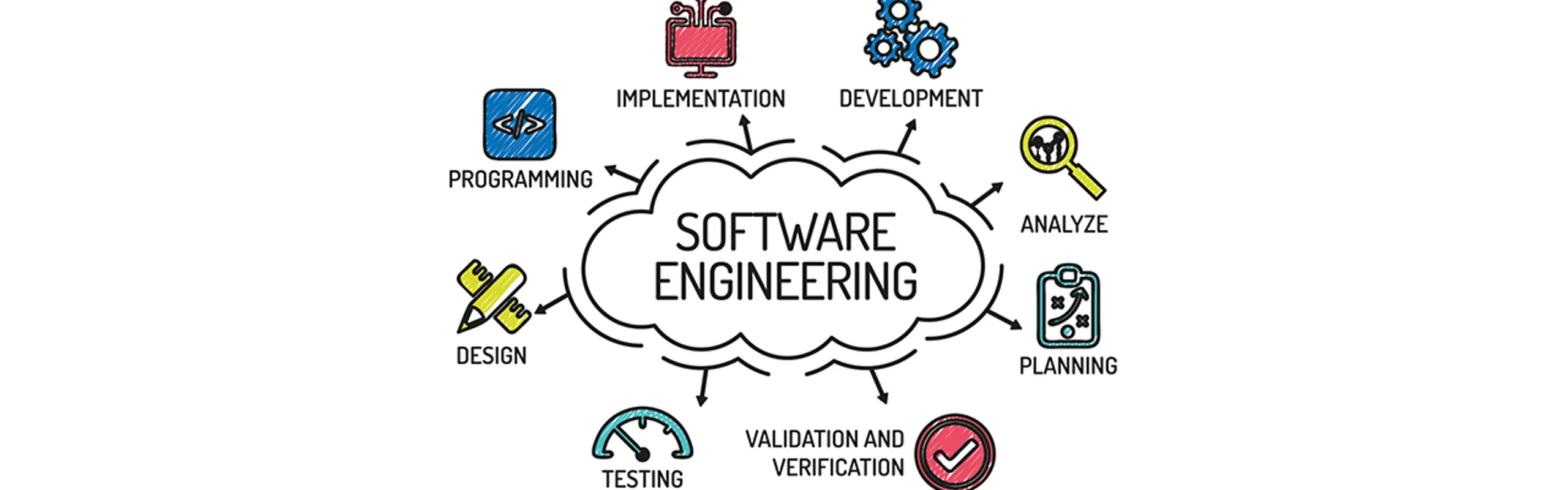 HVL Softwate Engineering Research Group