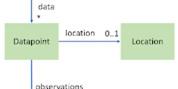 featured image sodataformat_small.png